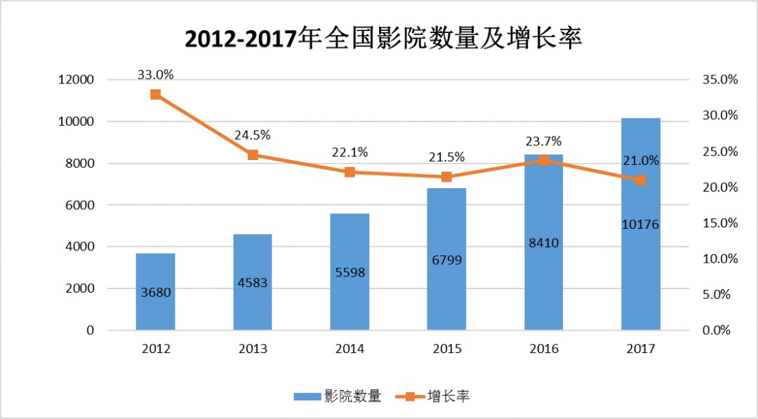 中國建筑聲學(xué)裝飾行業(yè)市場需求分析-10