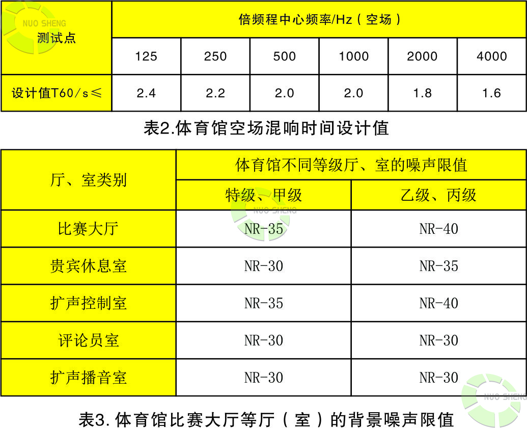 體育館空場混響時間設計值